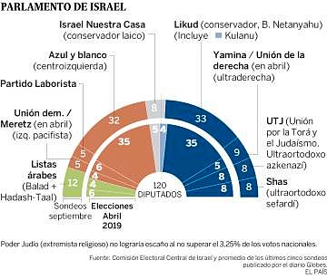 1568668884_715159_1568669494_sumario_normal