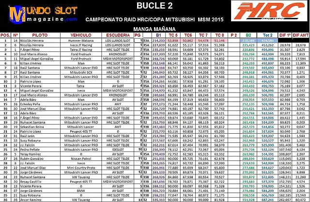 BUCLE 2 4 PRUEBA CAMPEONATO RAID