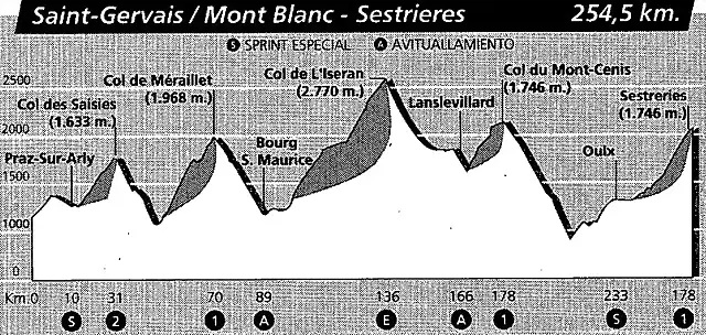 Sestriere 92