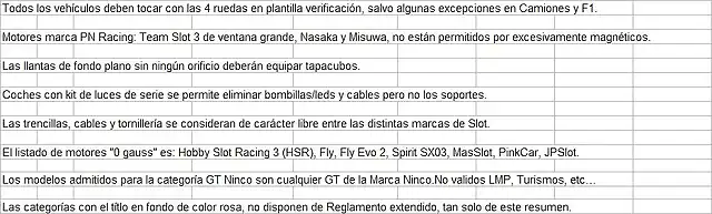 Resumen Reglamentos ZaSlot 2014-2