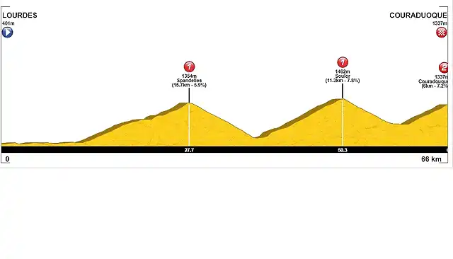 LOURDES-COURADOUQUE 2