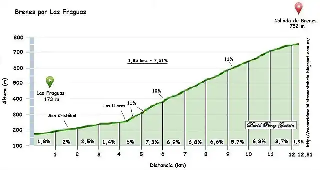 Brenes las fraguas