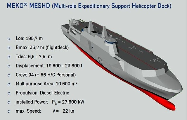 HDW, Thysse-Krupp. Proyecto LPD MHD-150