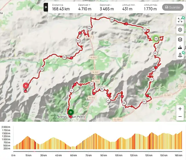 Gredos-porErillas