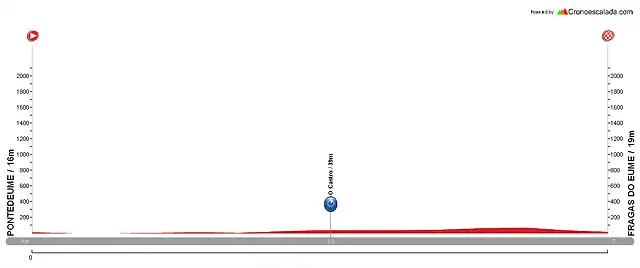 Diseo La Vuelta E01 Prologo Pontedeume-Fragas