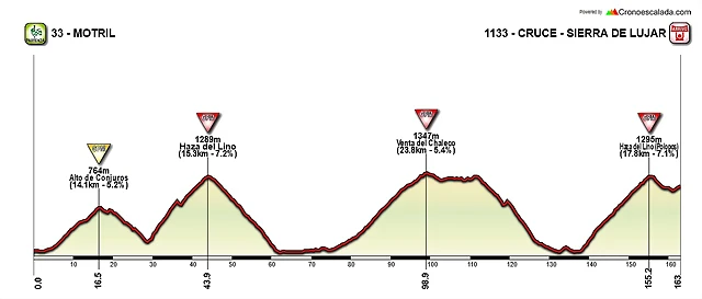 Giro_2016-Lombarda inSPAIN