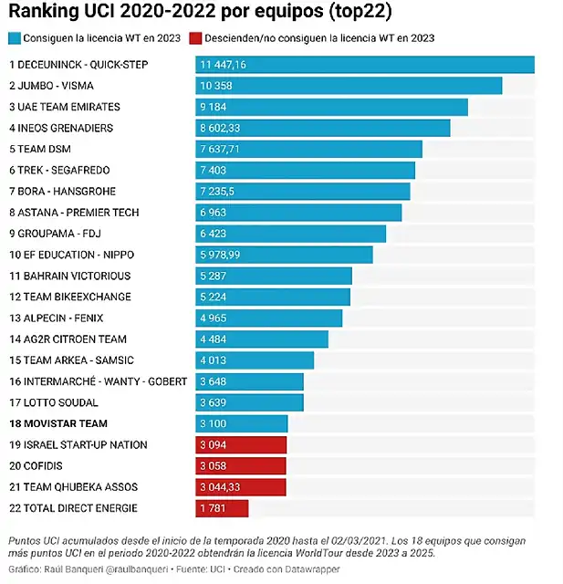 RANKING