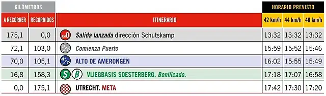 2 ETAPA HORARIO