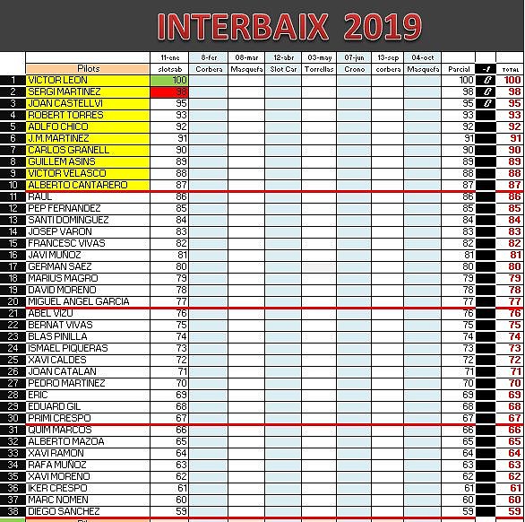 Clasificacion interbaix