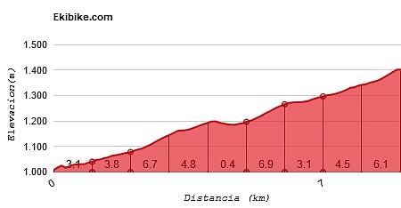 Hoya de La Vieja vs2