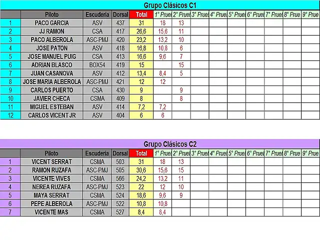 CLASIFICACION PROVISIONAL COPALICANTE 2014 FEBRERO-C1 Y C2