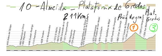 10m-almeida plataforma de gredos 211 kms pe?egra - plataforma gr copia