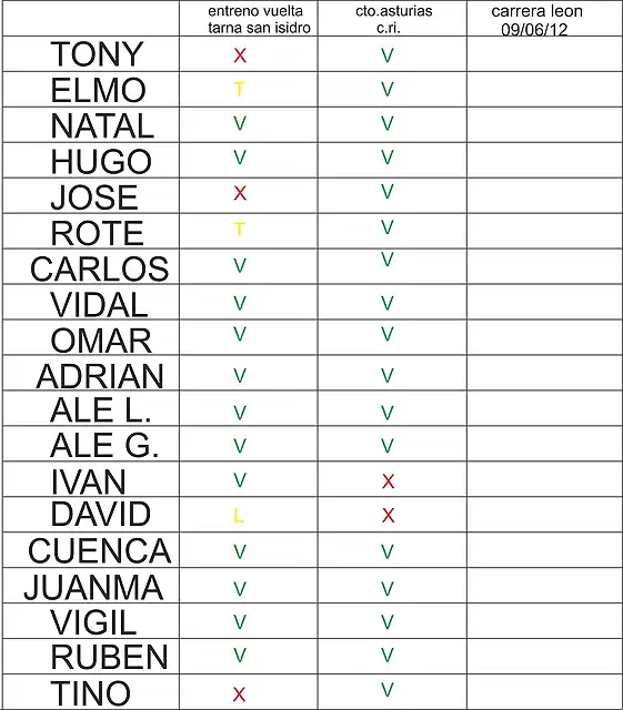 ASISTENCIA CORREDORES 3 PARTE