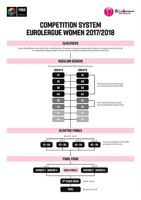 EuroLeagueWomen_2017-18.output (1)