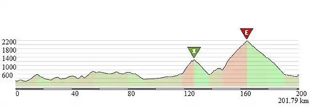 Propuesta etapa 4