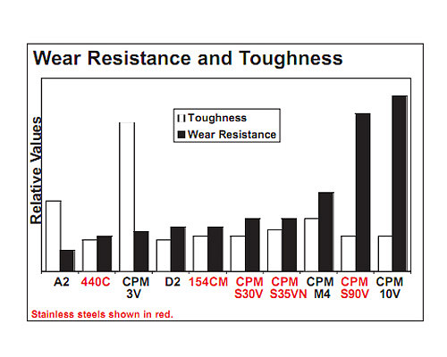 crucible-steel-chart