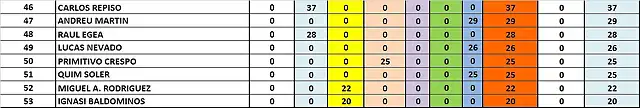 CLAS GRAL DESPRES BSR 2018 DEL 46 AL 53