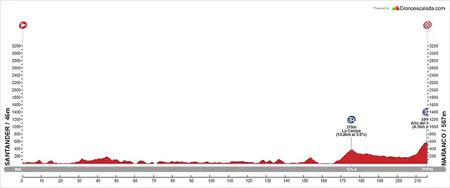 10_X_216_Santander_Oviedo_El_Naranco_2800m