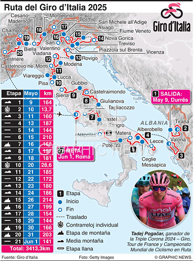 Giro2025-1 Giro2025-1