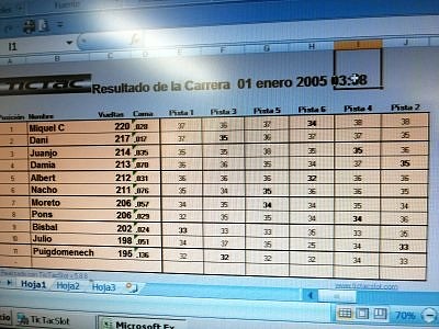 clasificacion vueltas carril