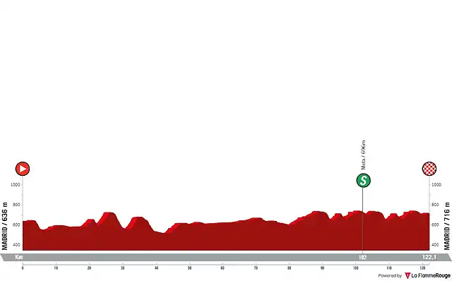 vuelta-2005-stage-21