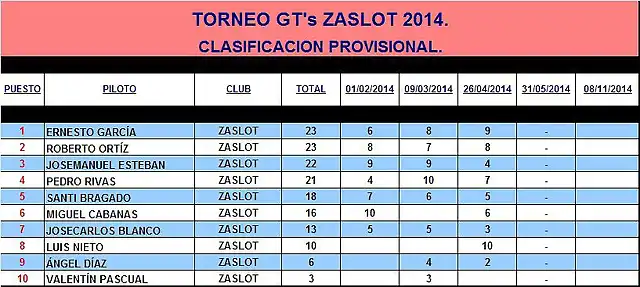 GTs ZaSlot 2014