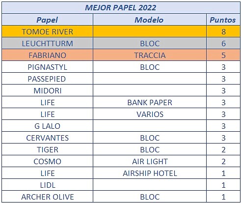 PAPEL