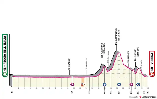 reggio-nellemilia-verona