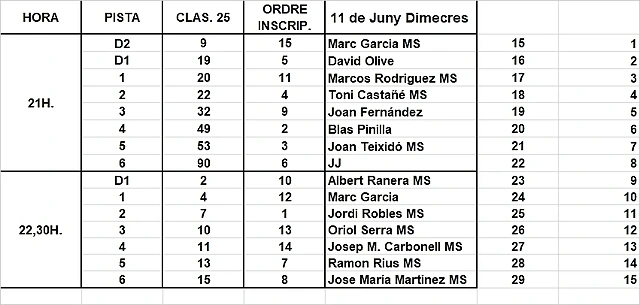 MANIGUES SLOTSAB JUNY 25 2