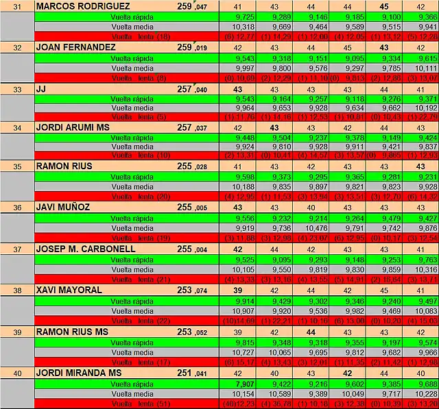 RESULT CURSA SLOY4YOU 23 DEL 31 AL 40