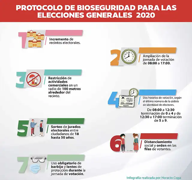 infografia-protocolo-bioseguridad