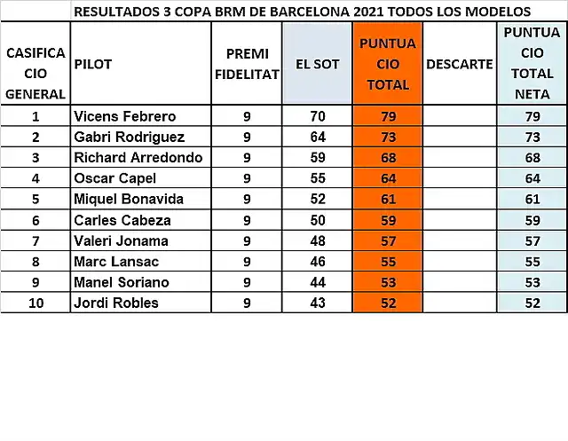 CLAS CAMP TOTAL DESPRES SOT 1 AL 10