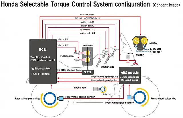 Honda-Selectable-Torque-Control-System-configuration-Concept-image-1024x664