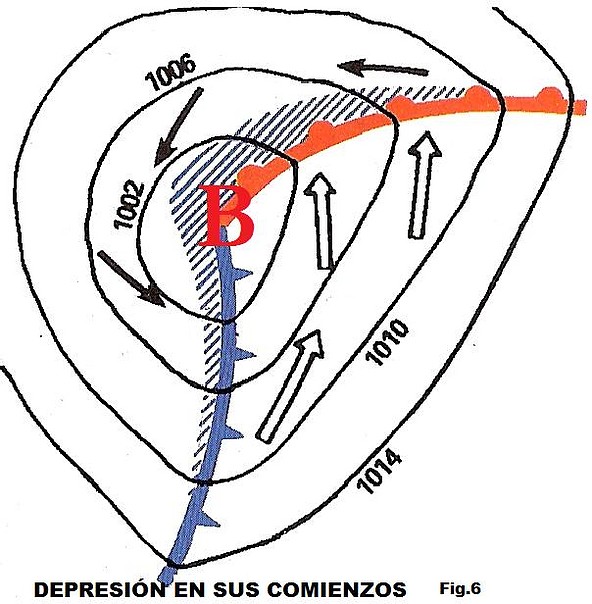 Fig.6