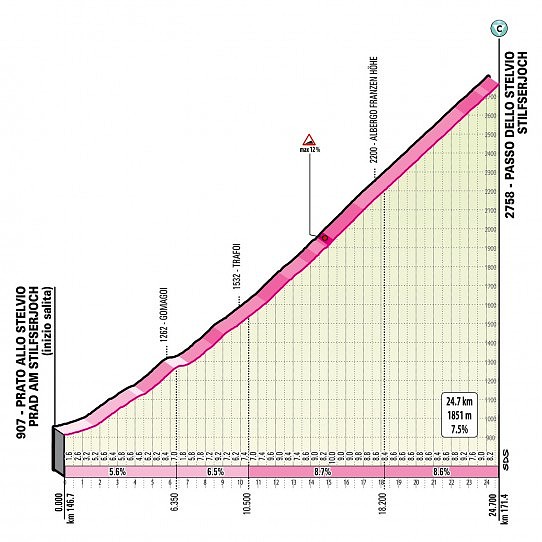 giroitalia2020etapa18stelvio