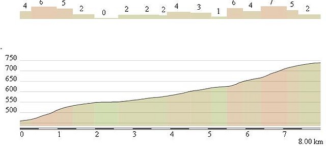 castelvetere sul calore