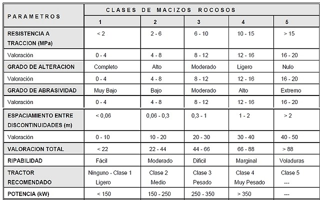 tabla ringh et al