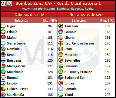 aFRICAmUNDIAL2018