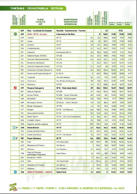 1ETAPA HORARIO