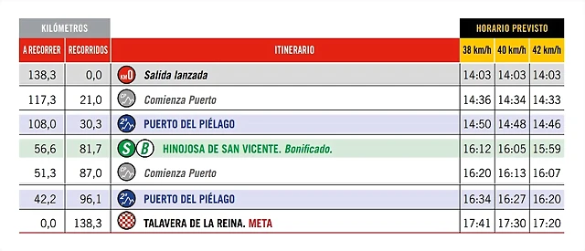 19 ETAPA HORARIO