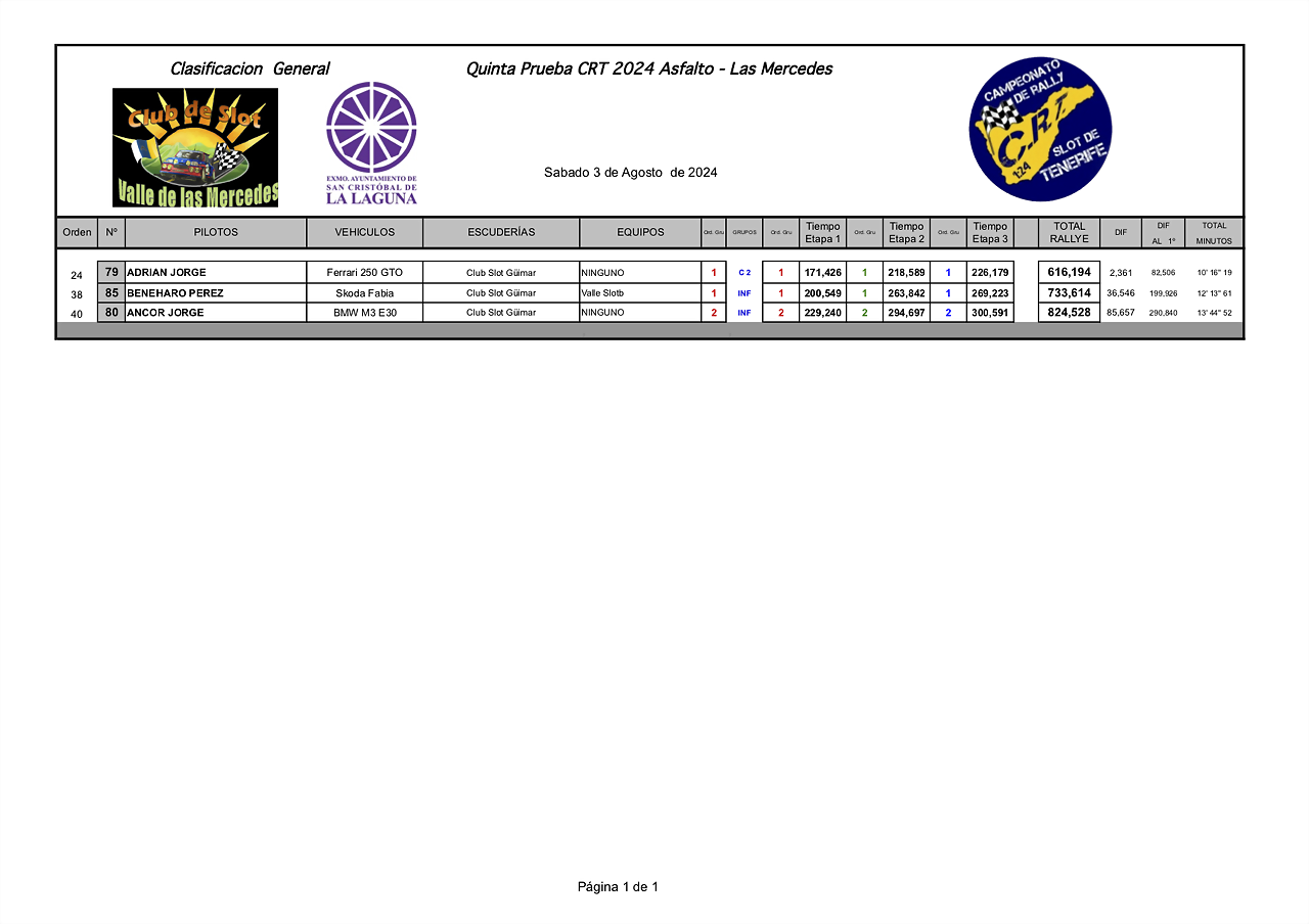 C2IMPRESIONES24 CRT  LAS MERCEDES