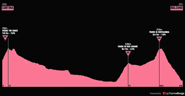 giro1951-18aprox