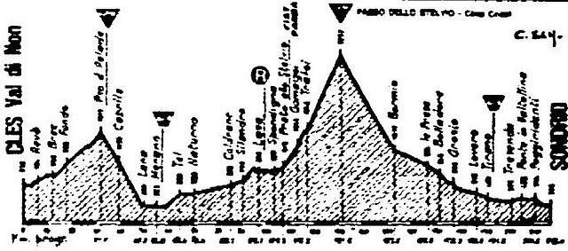 sondrio