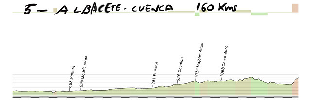 05- albacete cunca 160kms cerro san cristobal copia