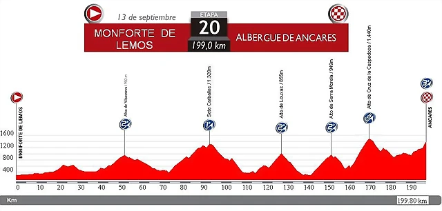 20. Monforte - Ancares