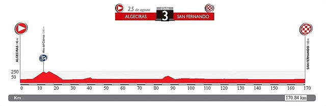 3. Algeciras - San Fernando