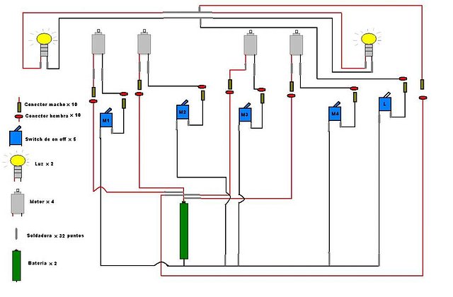 Diagrama cableado elctrico