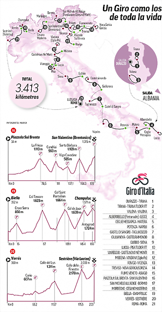 Giro2025-2 Giro2025-2