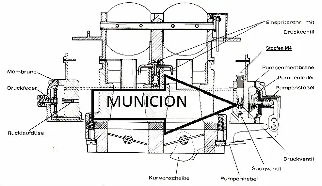 Carburador Sierra