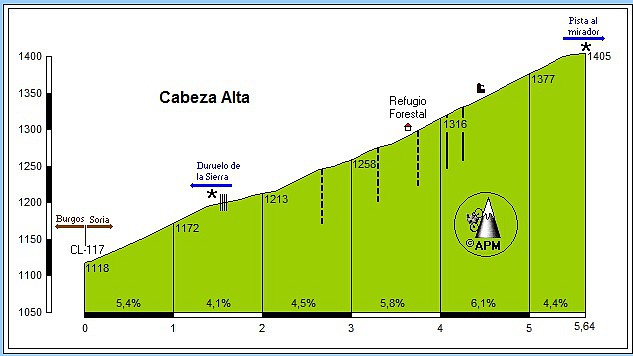 2cabeza alta